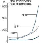 奥巴马不作为，美国现在真怕了，FBI局长：中国动员全国人民到美国偷窃