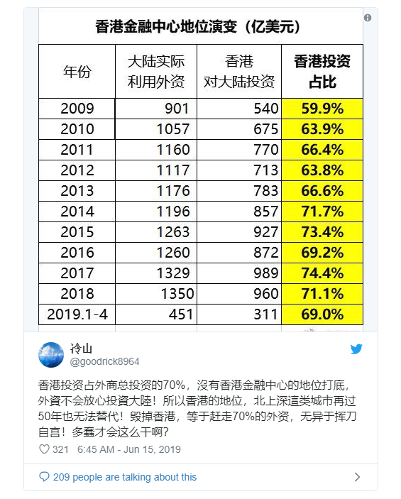 香港金融中心