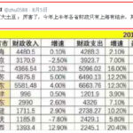 中国财政收入已经不能应付财政支出，准备用国债或没收私营企业应对赤字 – 有人正等着习近平出事