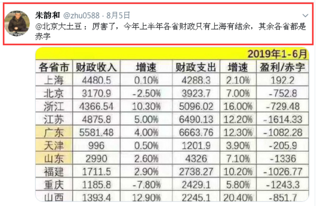 中国财政赤字严重