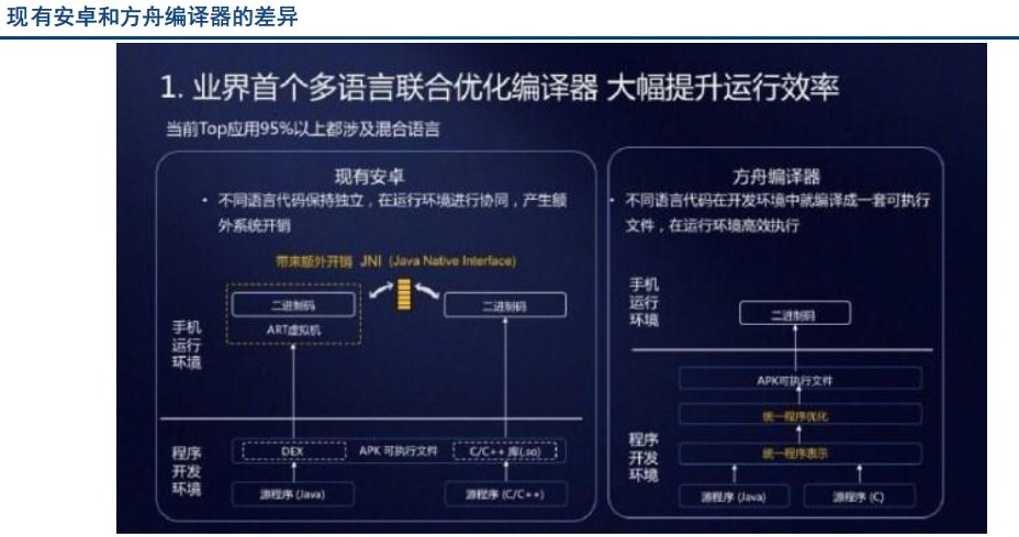 方舟编译器