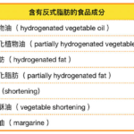 这类常见食品 常吃可使失智风险提高75％