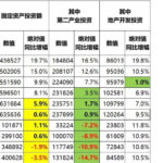 中国经济太糟糕了，经济数据是全是统计局瞎编的！现在干脆不编了