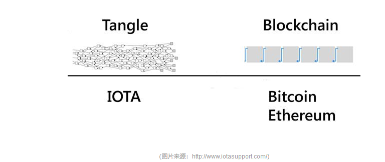 量子计算和区块链