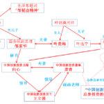 向心大学毕业就做了邹家华秘书，应该属于红色血统和叶剑英家族有莫大干系