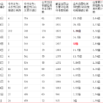 要真相的呼声越来越高，体制内人士不顾身家性命公布真相，实际确诊数是官方公布的10倍