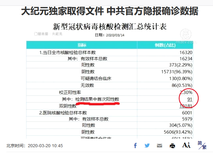 中共官方隐报武汉肺炎确诊数据