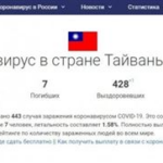 俄罗斯承认台湾为国家