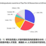 疫情挡不住赴美！中国顶尖人才流失现状令人忧心