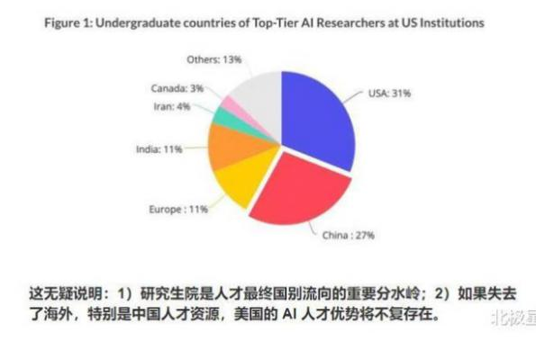 美国机器人领域研究院人材构成