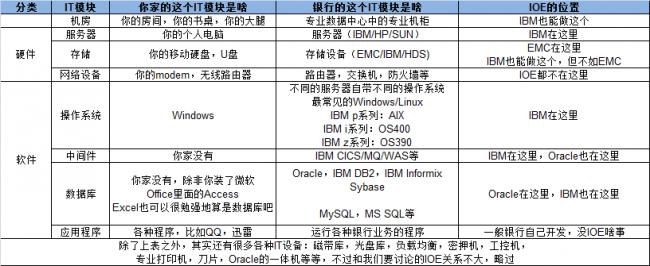 码农告诉你：中国银行业有多依赖美国