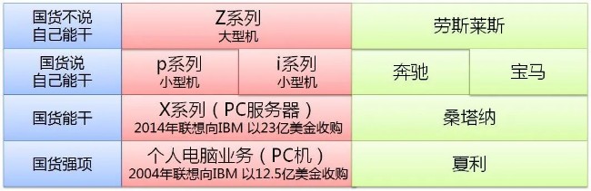 码农告诉你：中国银行业有多依赖美国