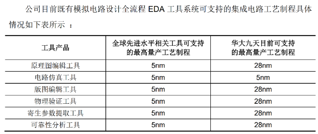 半导体领域进一步脱钩！美国宣布断供EDA