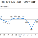 突然降息！中国经济前景不妙; 墙内经济分析师认为是大利好