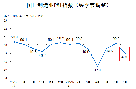 突然降息！中国经济前景不妙 美股下挫