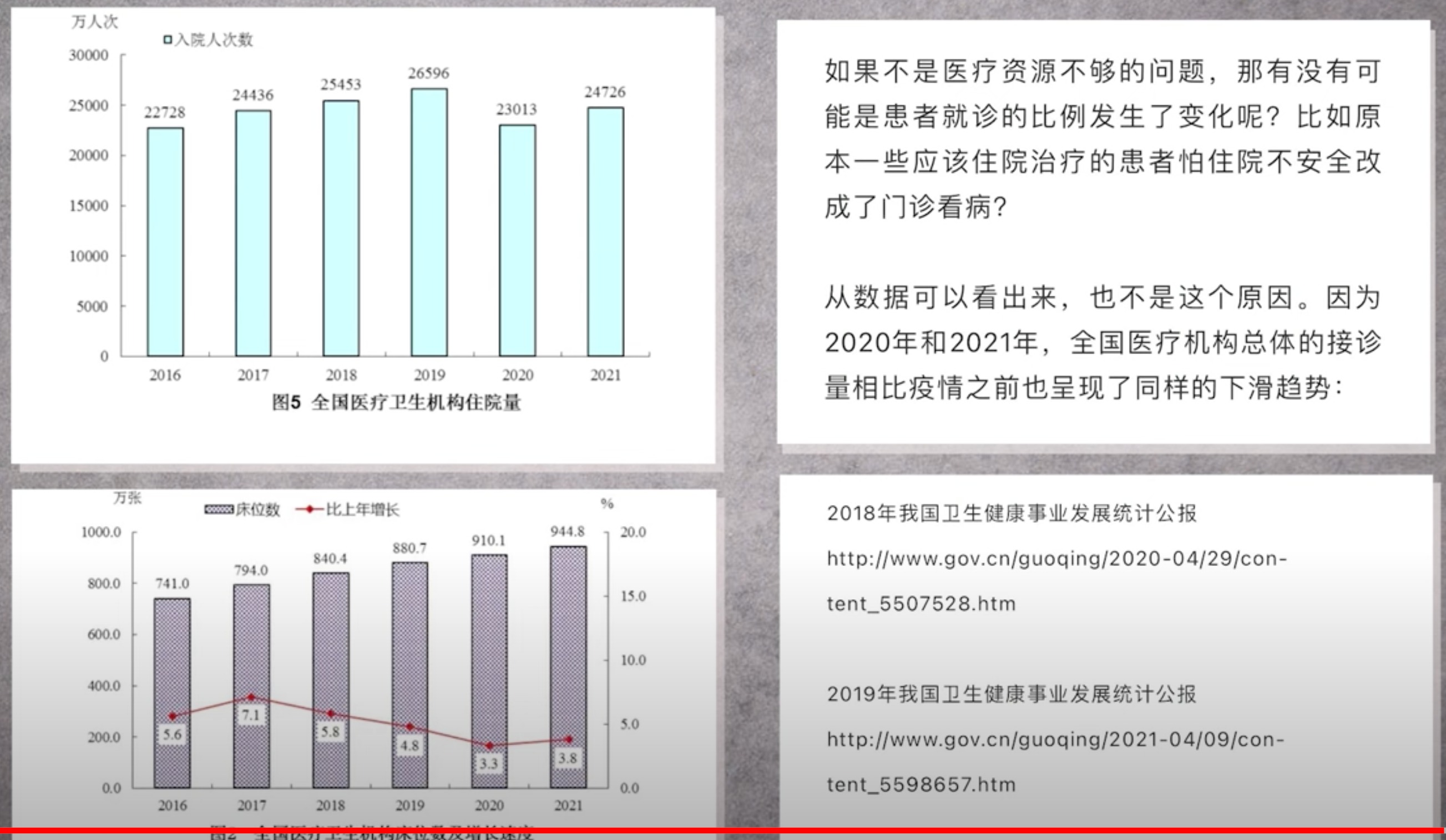 2020/2021年全国医院诊治总人数下降4000万