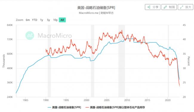 坐稳了，美国正掀起惊涛骇浪