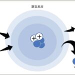 美国正在掀起惊涛骇浪，习近平下的“大棋局”在这波浪潮中屁都不是