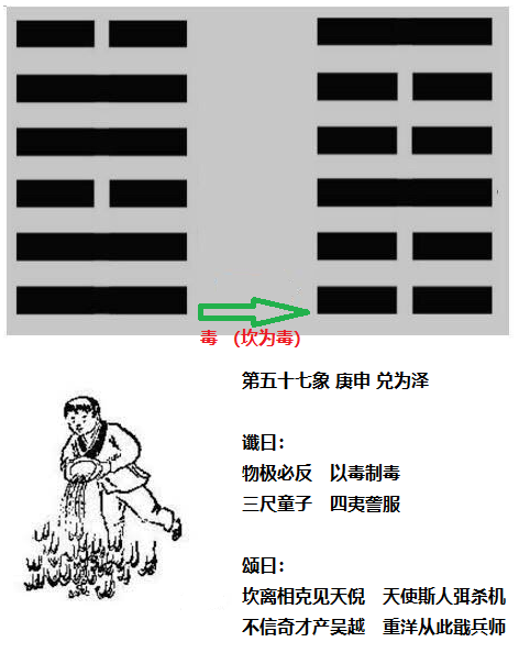 推背图五十七象预示武汉肺炎被美国疫苗灭杀