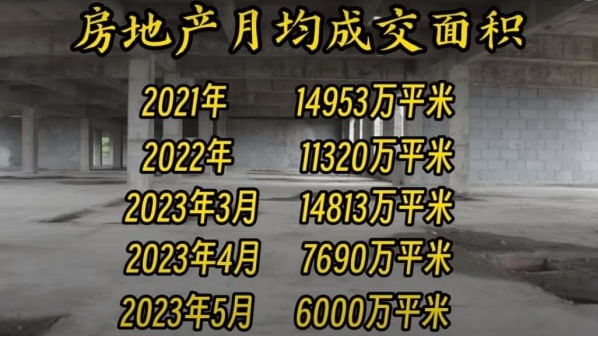 2021-2022年房地产月均成交面积一览（作者制图）