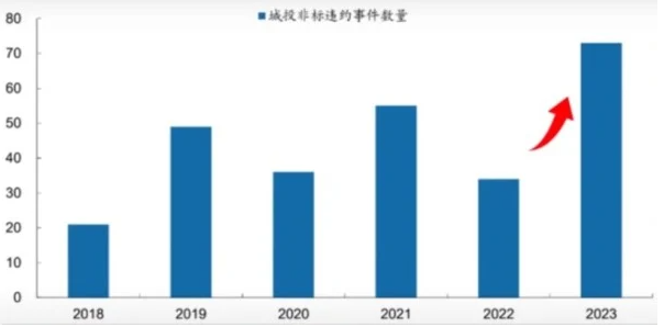 大萧条时代已经来临了…