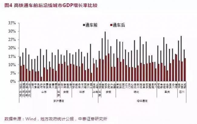 国家的钱，党委书记可随便浪费：无数中国高铁新城成鬼城！