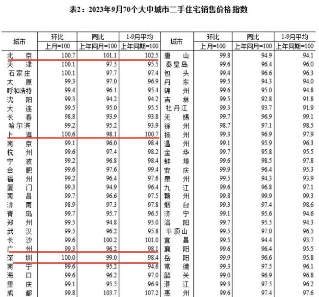 北京二手房，开始踩踏出货了？