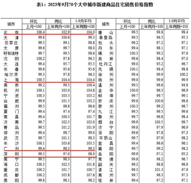 北京二手房，开始踩踏出货了？