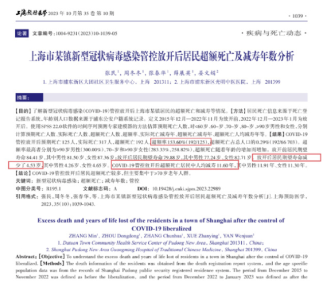 新冠病毒新冠肺炎放开管控后 上海死亡人数比官方数字高90倍