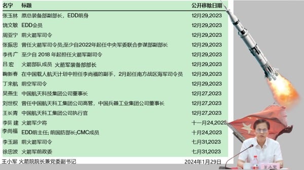 被抓捕的火箭军高级领导，这是个反对习近平集团。有人说是间谍网，纯粹发屁。美国没有这么大的力量。只有反对习近平才是这些人的共同目标