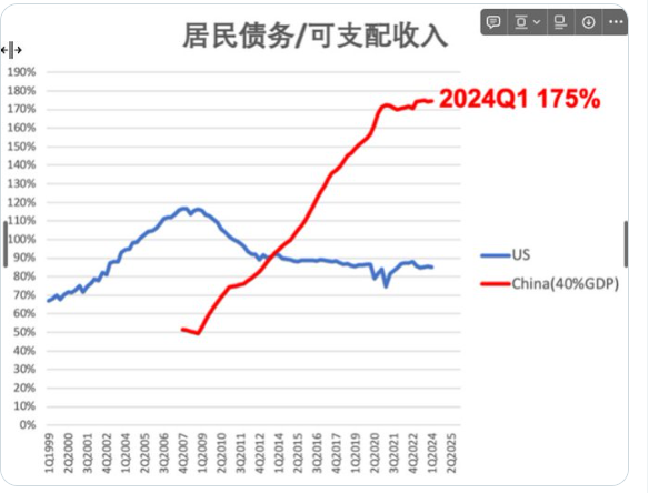 中国次贷危机的命运已经注定