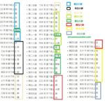 推背图的象序不是被宋朝人打乱的，而是被明朝人打乱的；正确的推背图象序列