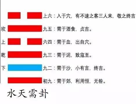水天需卦