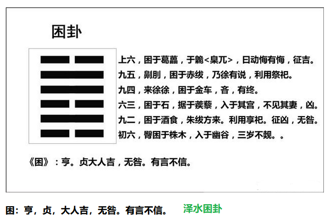 泽水困卦