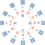 易经52卦由十二消息卦卦变而来, 十二辟卦来自乾坤两卦