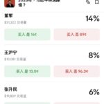 国际赌盘：董军和六常委都将被清洗，张升民极其危险!